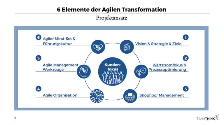 Welche Elemente braucht eine agile Transformation?