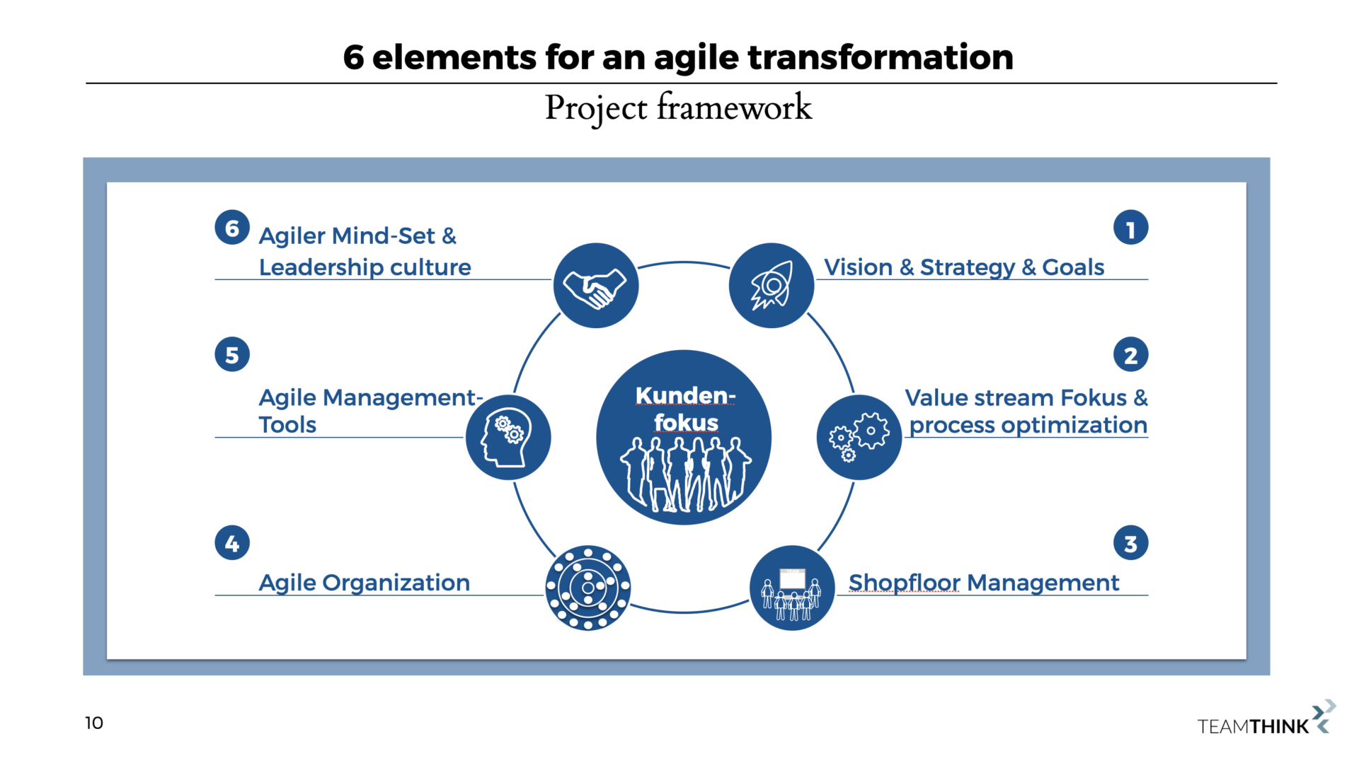 agile business transformation case study