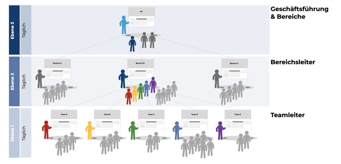 Shopfloor Management TeamThink