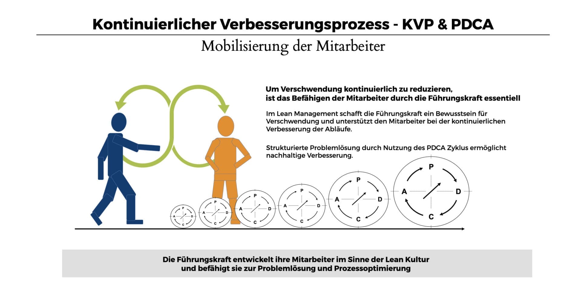 Kvp Programm Kvp Programm : Webinar: FMEA Basiswissen inklusive Teilnahmezertifikat ...