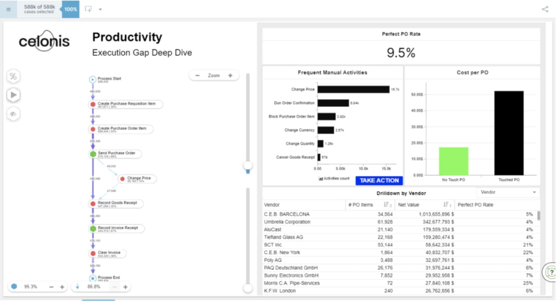 Process Mining TeamThink