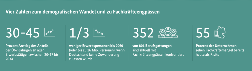 Bundeswirtschaftsministerium Fachkräftemangel