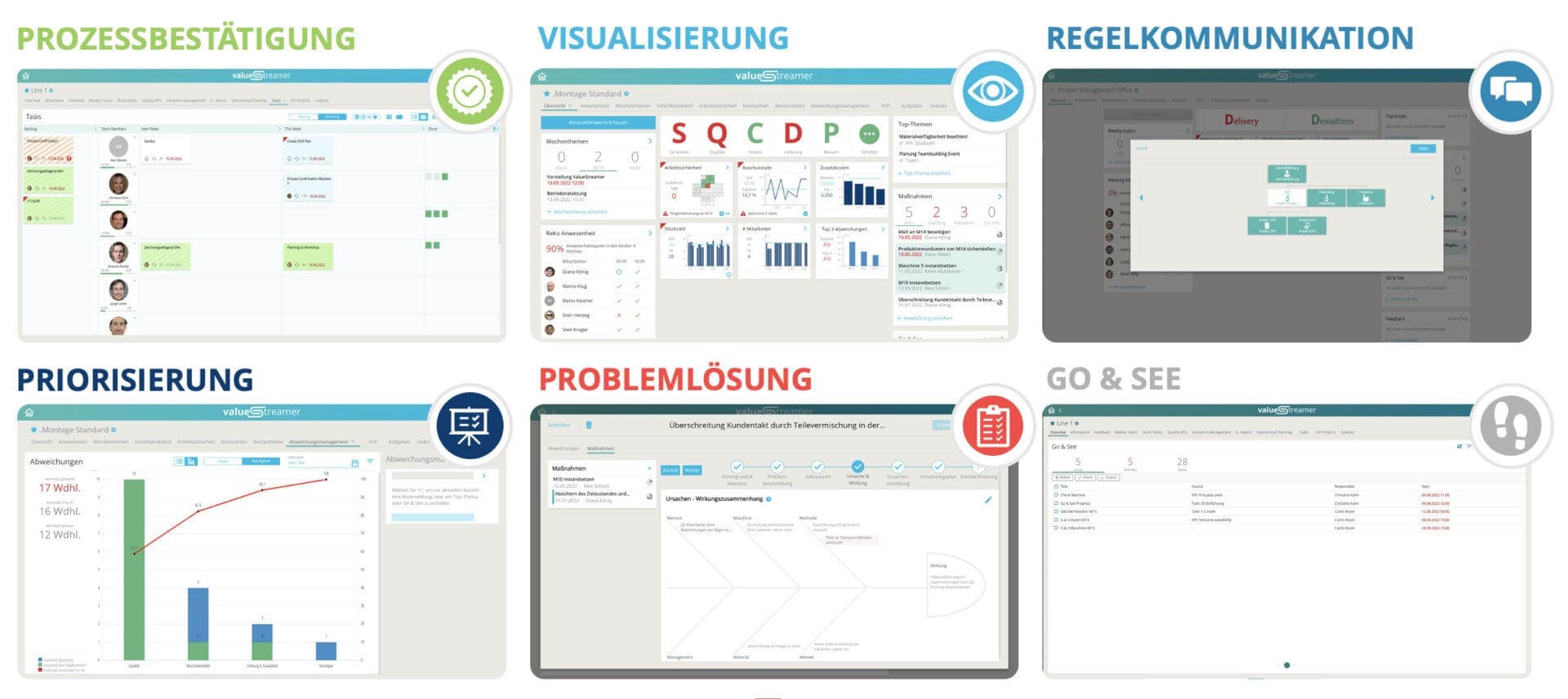 Team Think ValueStreamer - Digital Shopfloor Management - TeamThink