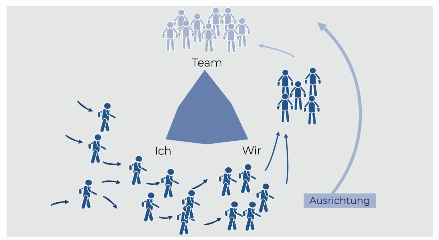 Team Think Hoshin Kanri - Strategieentwicklung - TeamThink