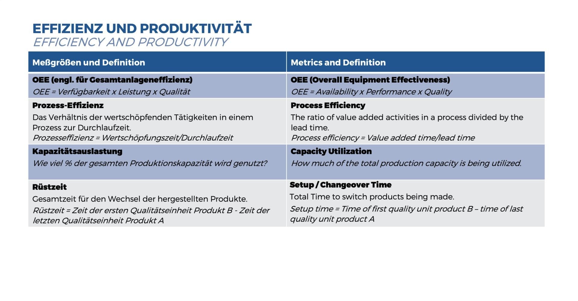 Lean Management KPI - TeamThink