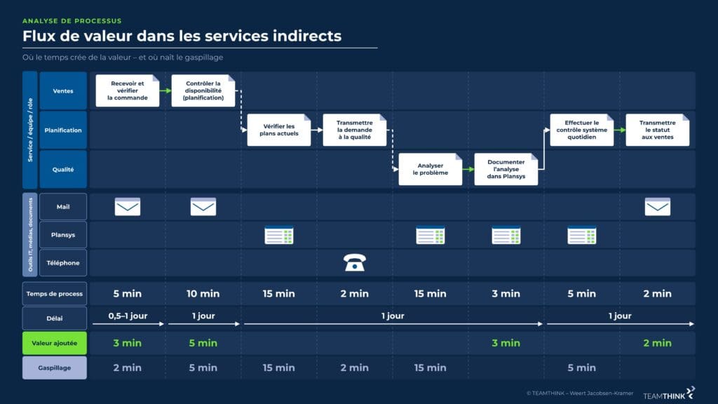 Makigami dans le traitement administratif des commandes