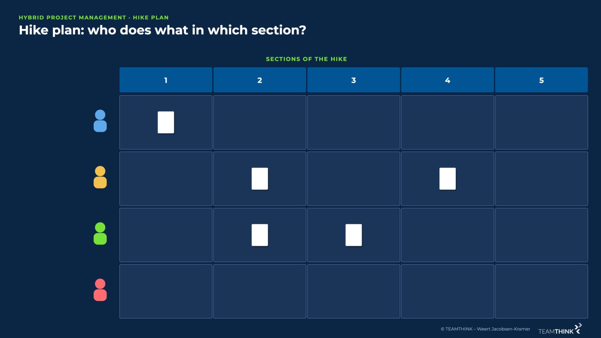 Hike plan: tasks per team member across five sections