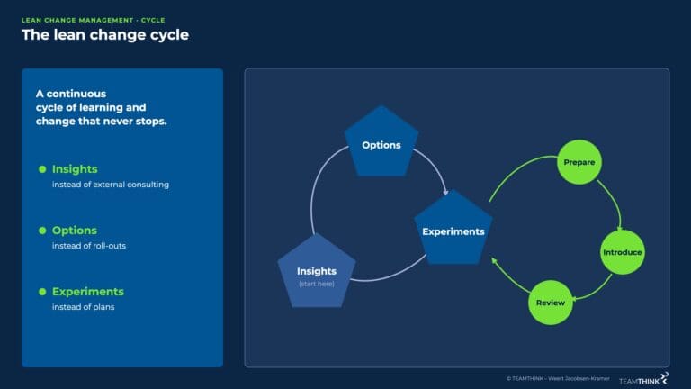 Lean change cycle: insights, options, experiments with prepare, introduce and review