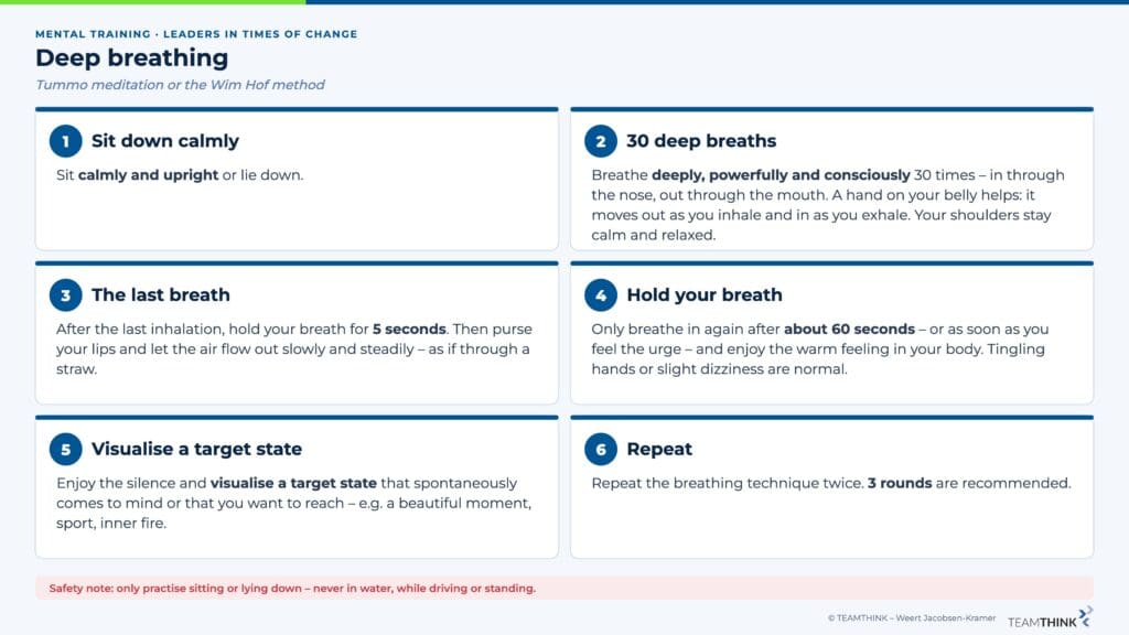 Deep breathing following Tummo or Wim Hof in 6 steps: sit down, 30 deep breaths, last breath, hold your breath, visualise a target state, repeat