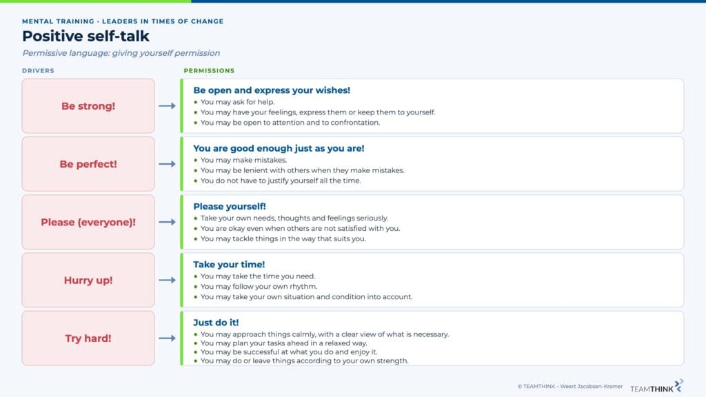 Positive self-talk: five inner drivers such as Be strong or Be perfect and the matching permissions