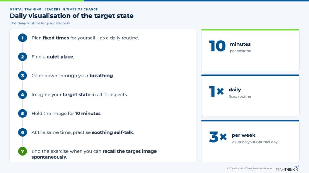 Daily visualisation of the target state in 7 steps, 10 minutes per exercise