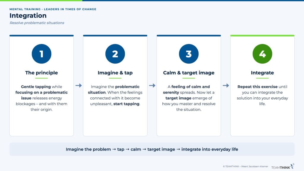 Integration in 4 steps: principle, imagine the situation and tap, calm and target image, integrate into everyday life