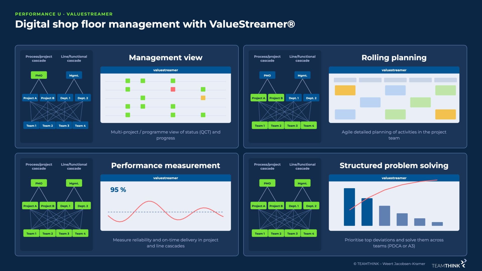 Four applications of ValueStreamer: management view, rolling planning, performance measurement, problem solving