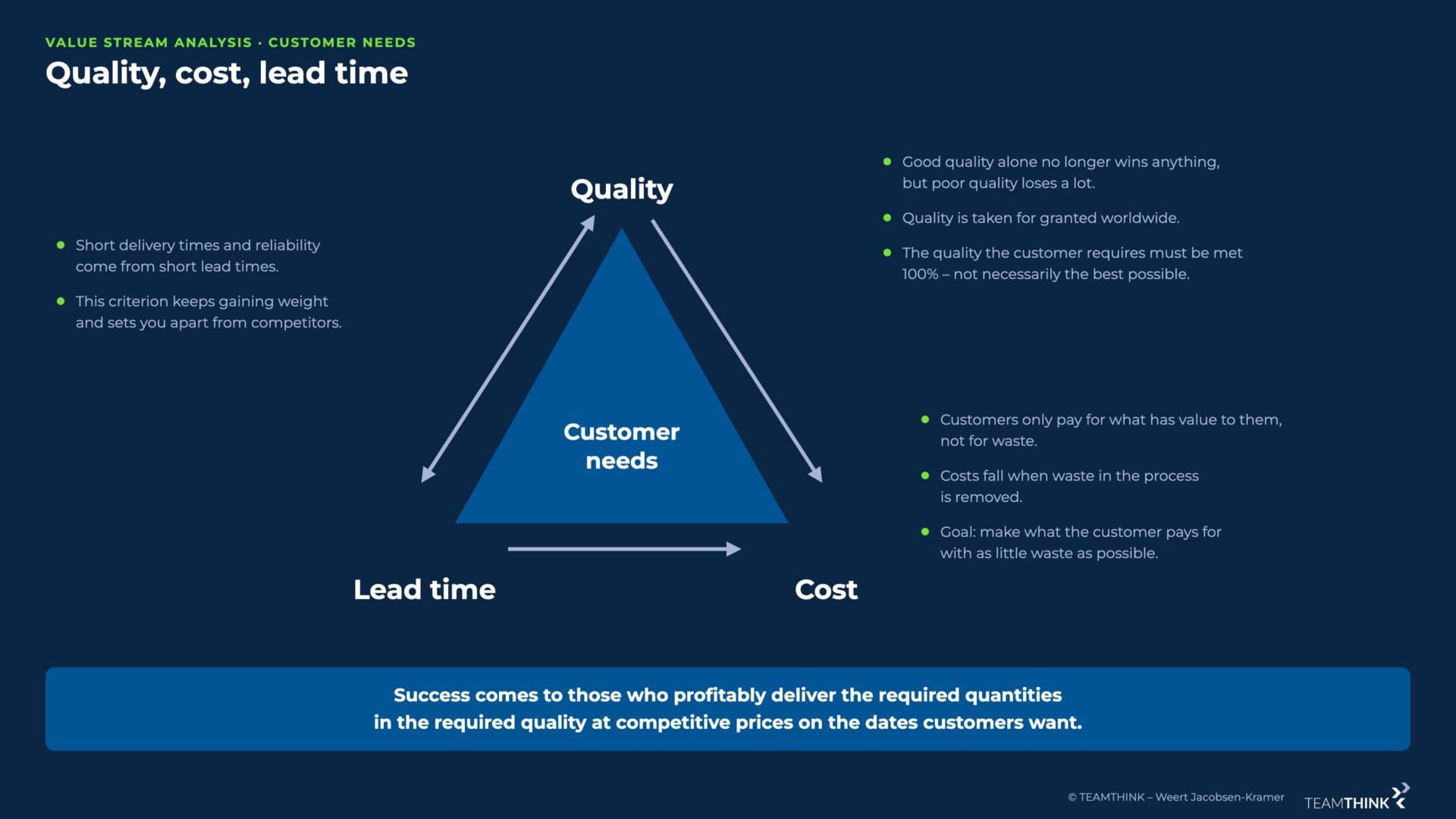 Triangle of customer needs: quality, cost, lead time
