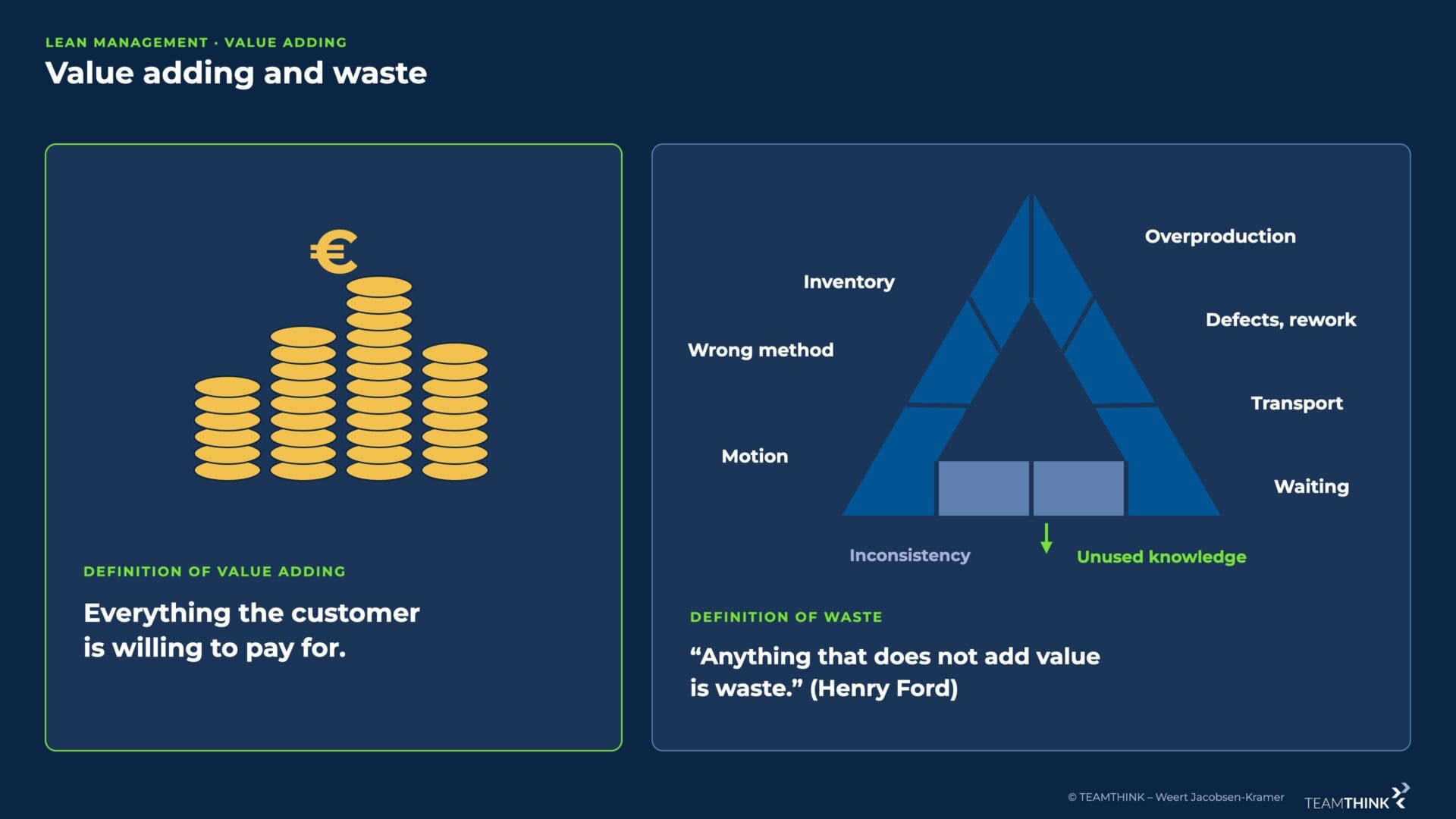 Definition of value creation and the triangle of the nine types of waste