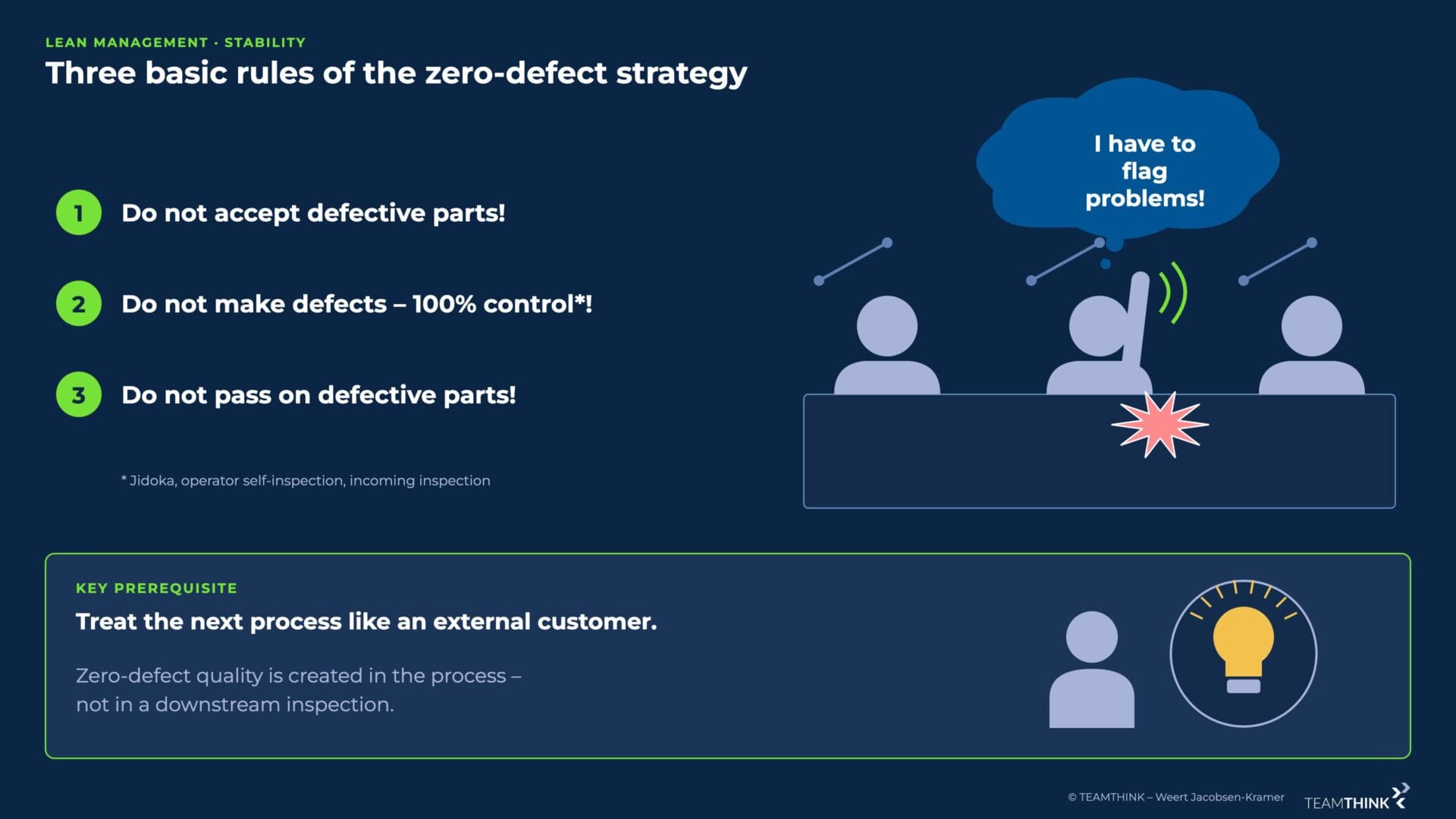 Three basic rules of the zero-defect strategy: do not accept defective parts, do not make defects, do not pass on defective parts