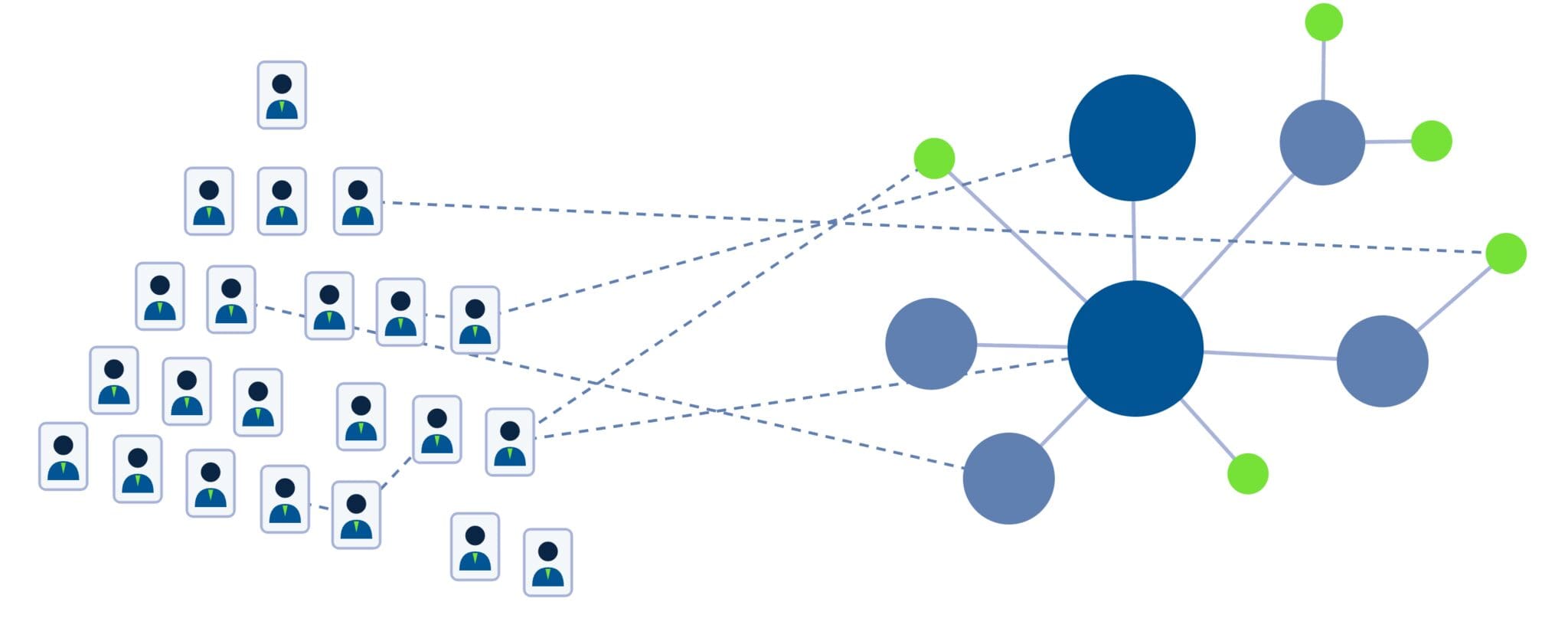 Graphic: dual operating system according to John P. Kotter – line hierarchy on the left, agile network on the right; individual employees work in both structures